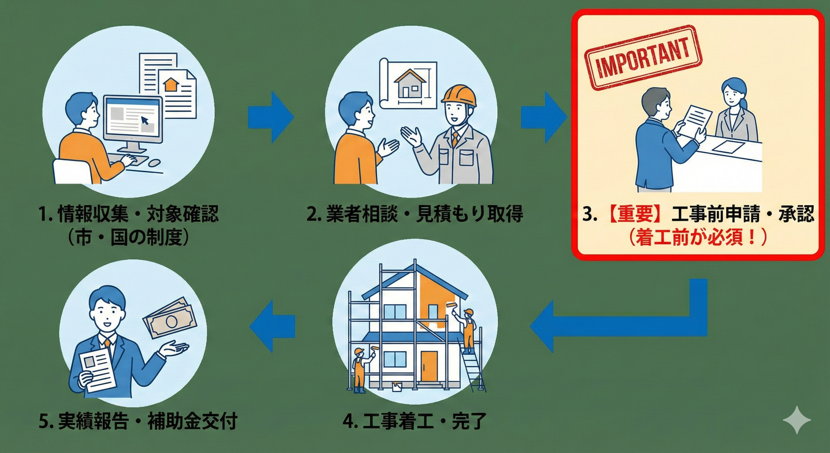 2026年版|外壁塗装の助成金・補助金の探し方と注意点【磐田市対応】