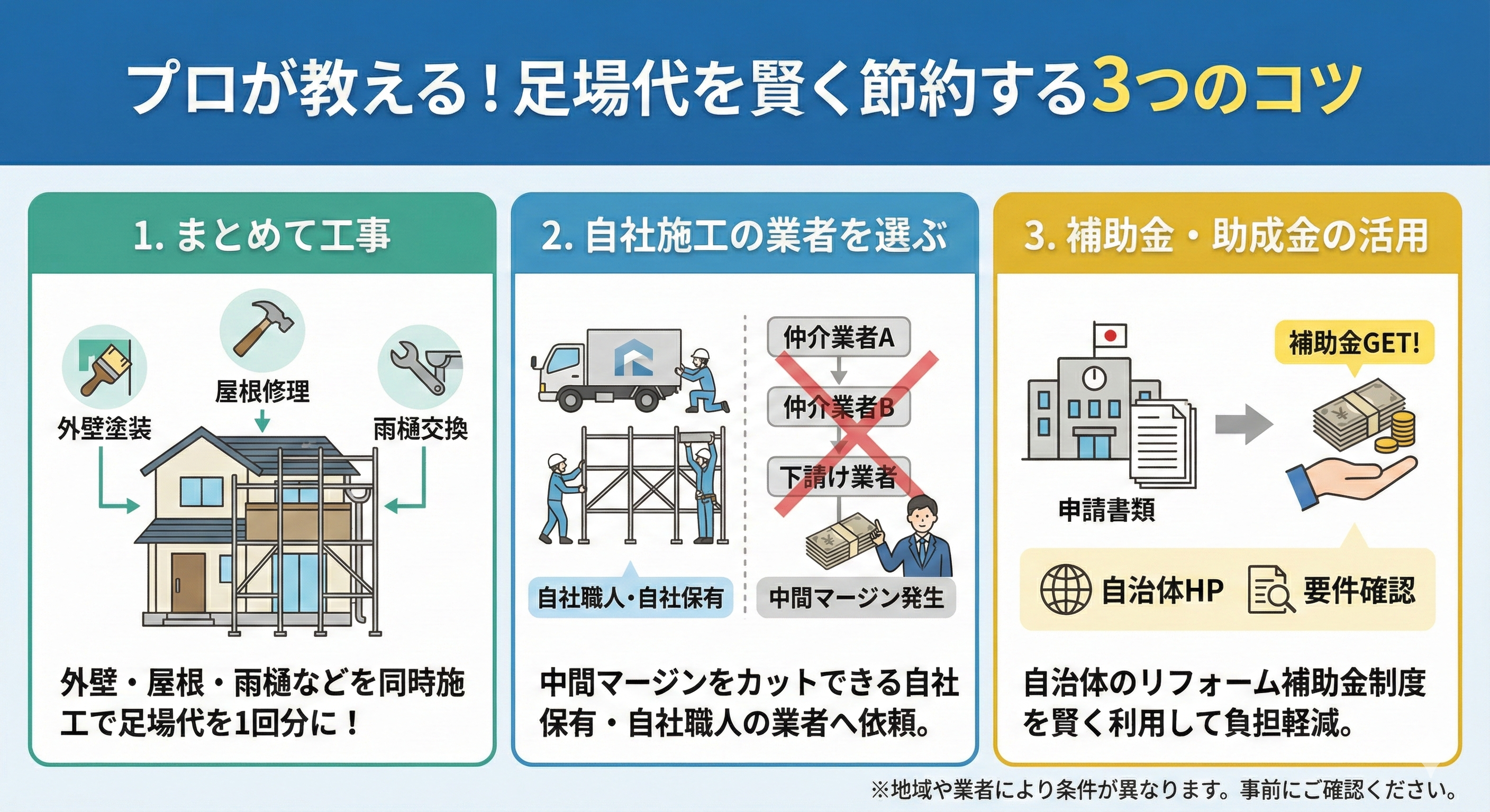 意外と知らない！外壁塗装に必要な“足場代”の正体と節約のコツ【磐田市版】