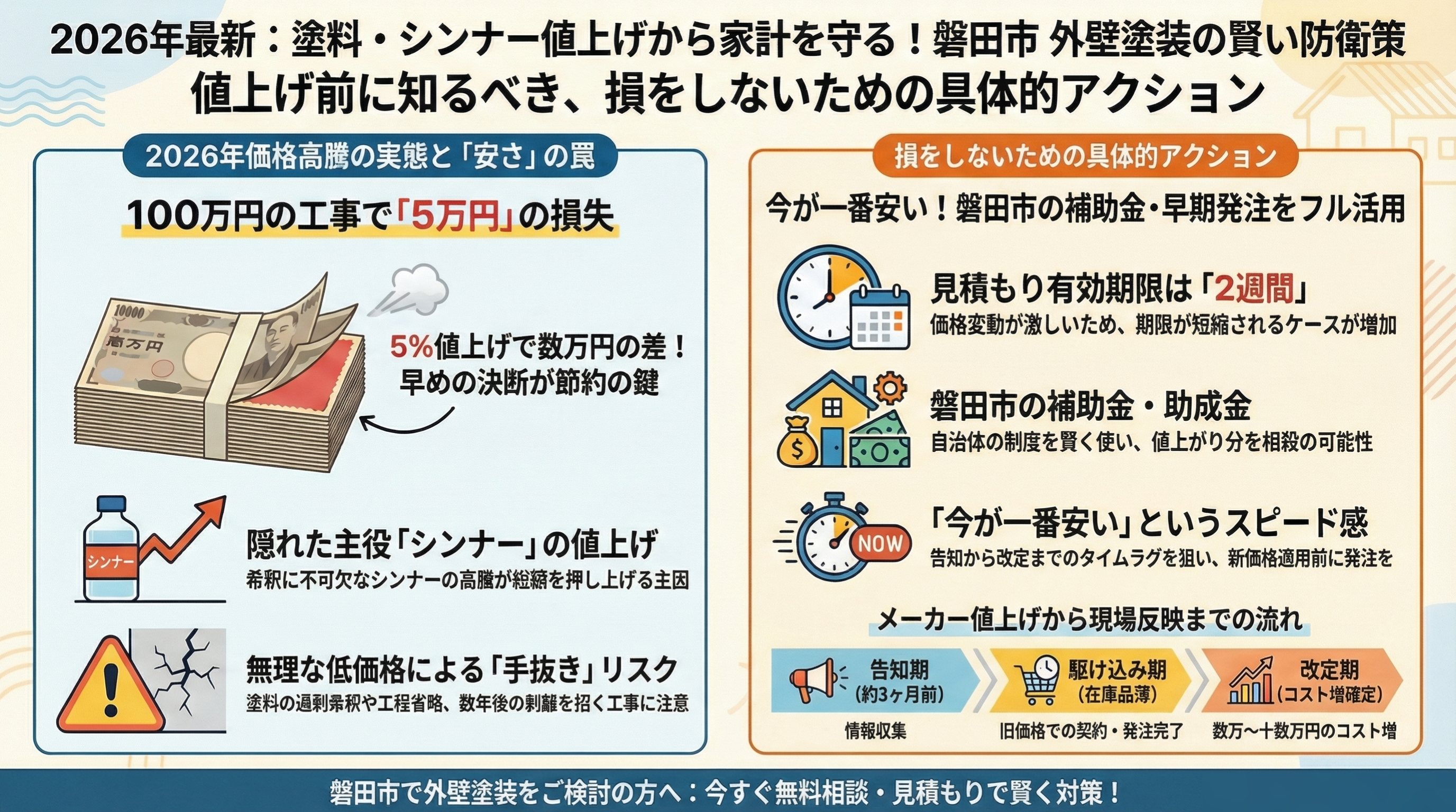 2026年最新｜塗料・シンナー値上げ一覧と損をしないための発注時期【磐田市版】