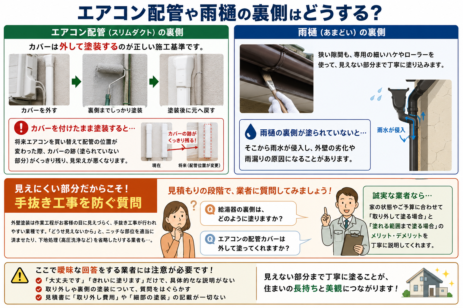 外壁塗装時、エアコン配管や雨樋・給湯器の裏側はどう塗るの？プロが教える正しい施工基準