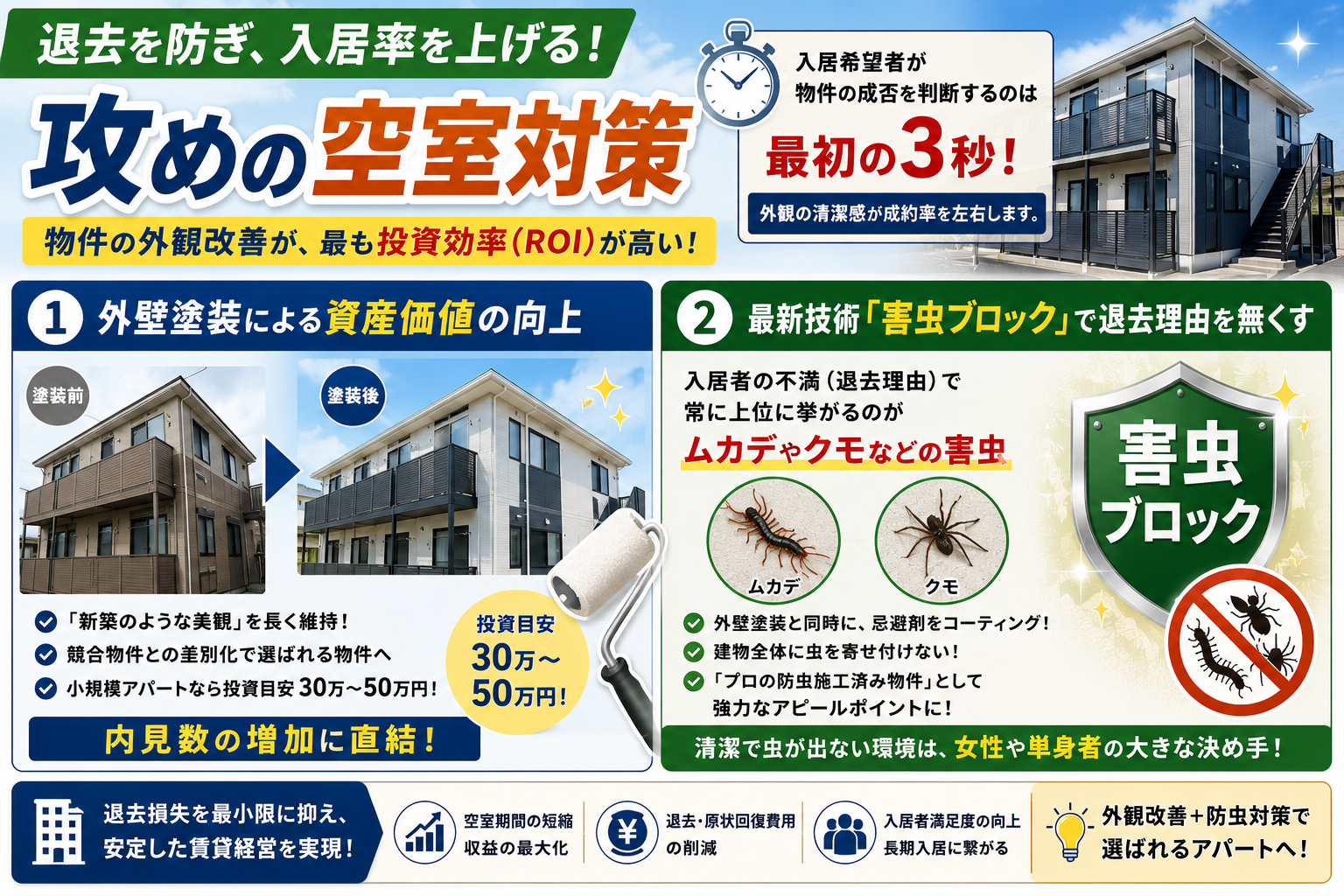 【オーナー向け】1Kアパートの退去費用・原状回復の相場(クロス張替え・クリーニング)と空室対策