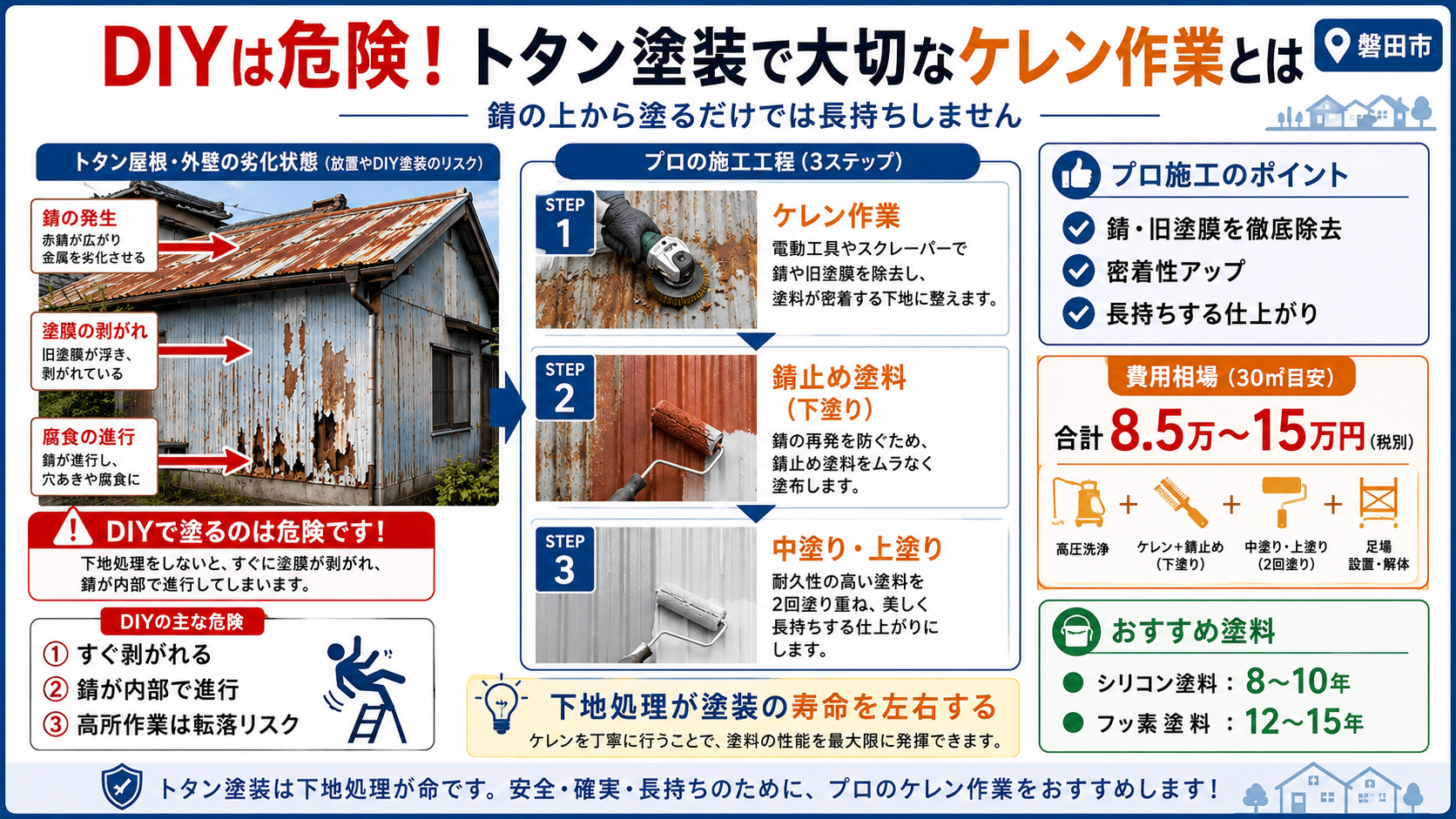 錆びたトタン屋根・外壁は塗装で直る?DIYの危険性とプロが教える注意点