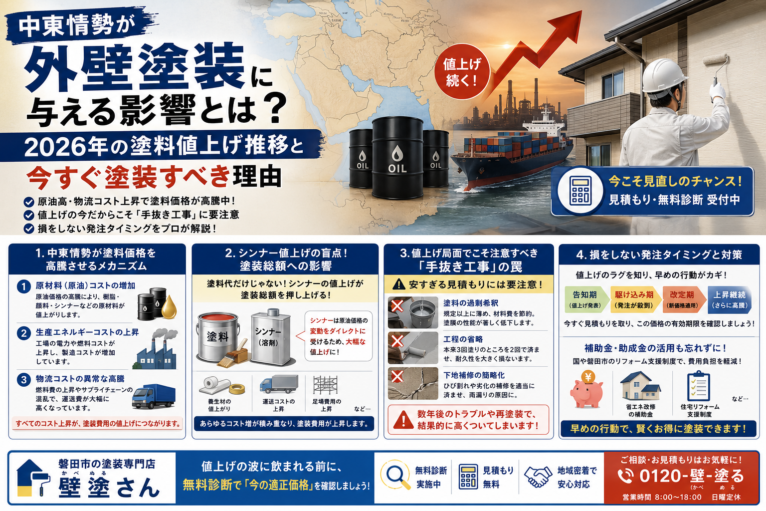 中東情勢が外壁塗装に与える影響とは?2026年の塗料値上げ推移と今すぐ塗装すべき理由