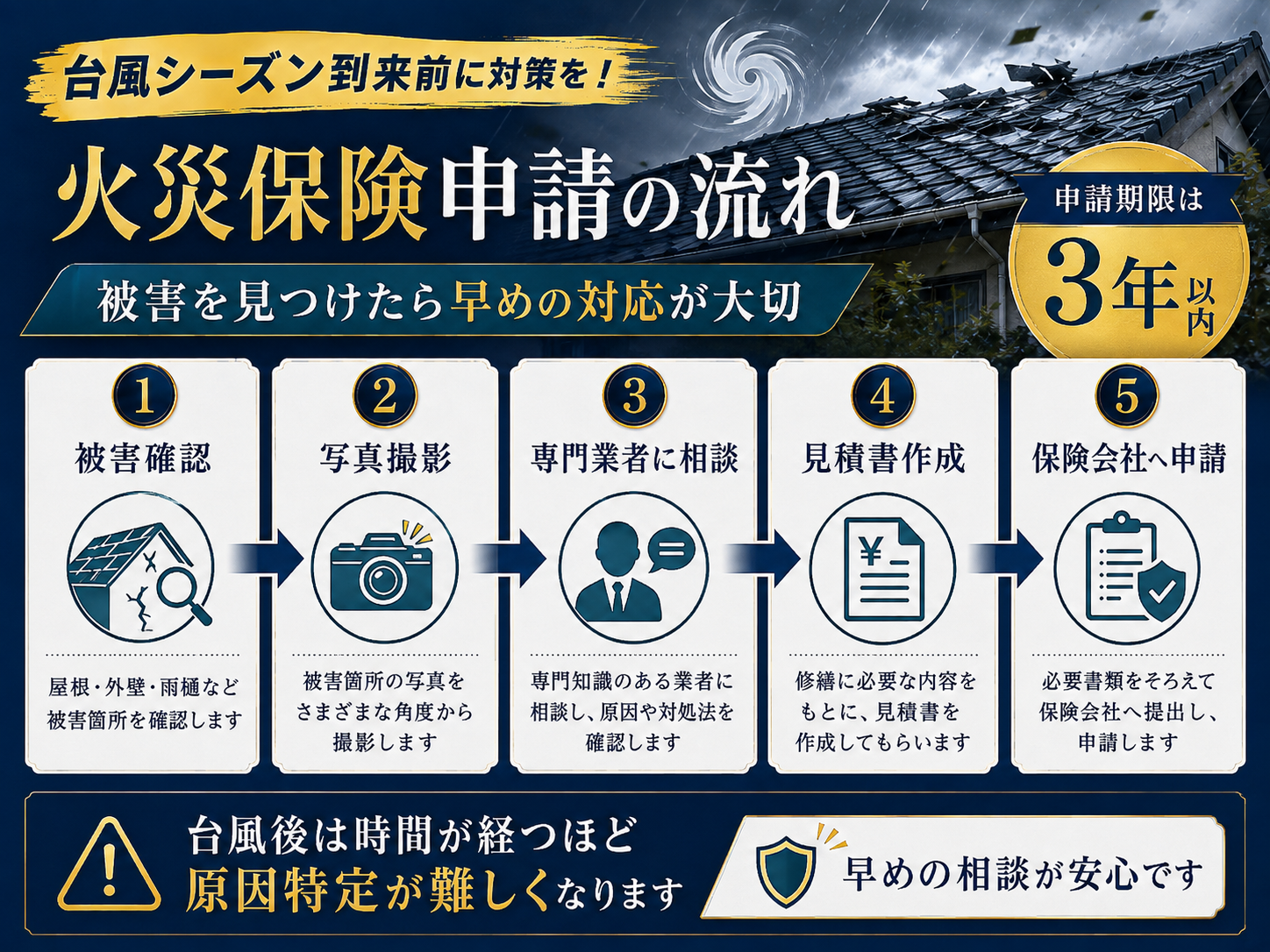 台風シーズン到来前に対策を！磐田市で雨漏り・屋根の飛散を防ぐセルフチェックと「火災保険」の基本