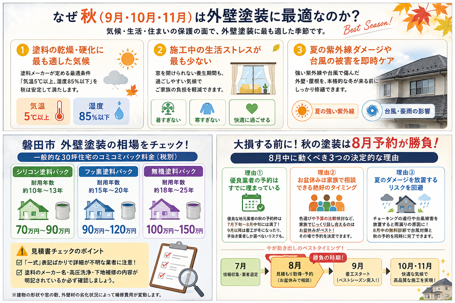 秋(9月・10月・11月)の外壁塗装は8月予約が勝負!ベストシーズンに安く・希望通りに工事を行うスケジュールのコツ