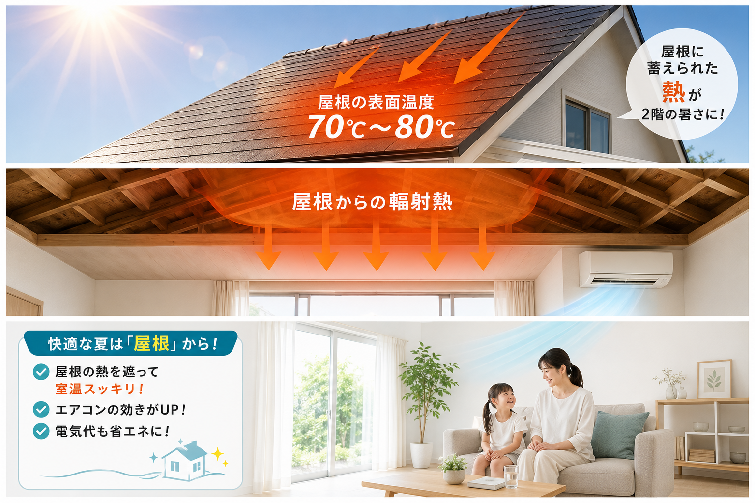 エアコンが効かない原因は「屋根」にある?真夏の2階の暑さを和らげる『屋根遮熱塗装』と今すぐできる緊急節電対策