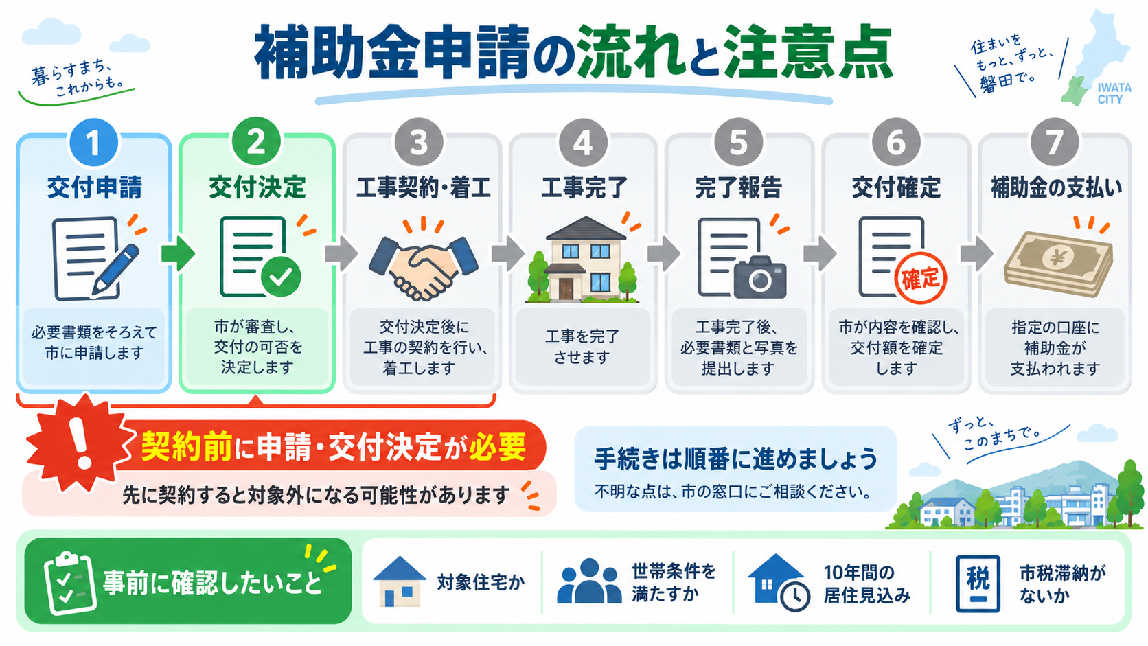 【2026年最新】磐田市の外壁塗装に補助金・助成金はある？対象制度と申請前の注意点
