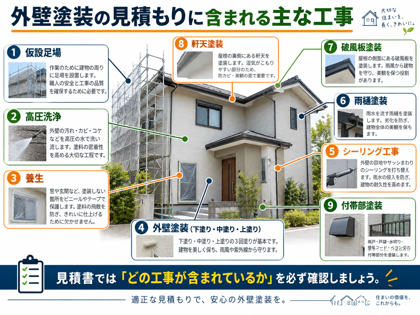 磐田市の外壁塗装費用はいくら?相場・見積内訳・価格差が出る理由を施工店が解説