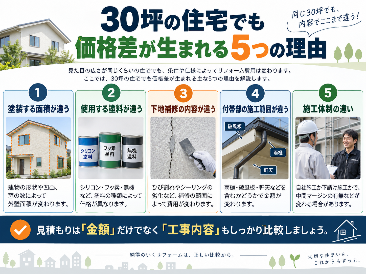 磐田市の外壁塗装費用はいくら?相場・見積内訳・価格差が出る理由を施工店が解説