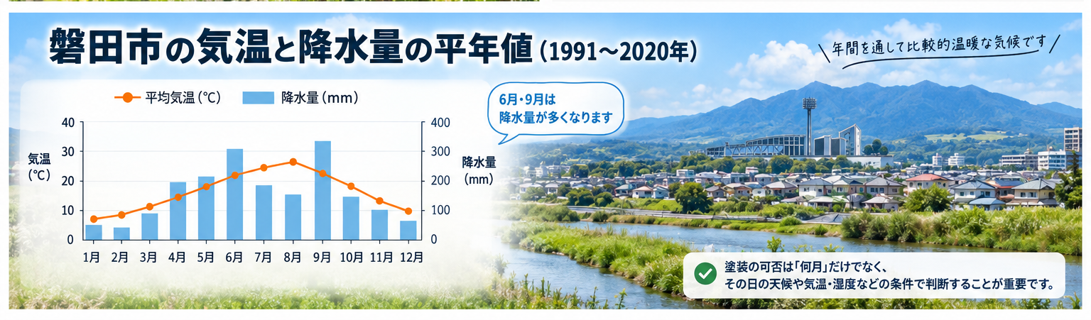 外壁塗装はいつする？磐田市のベストシーズン・築年数・劣化症状を解説
